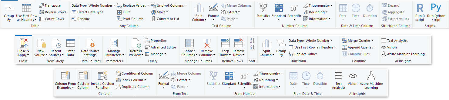 Data Transformation Process in Power BI