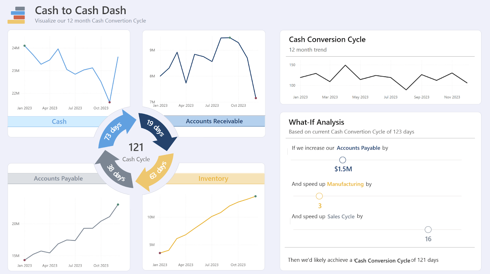 Overview of the FreshBi dashboard interface