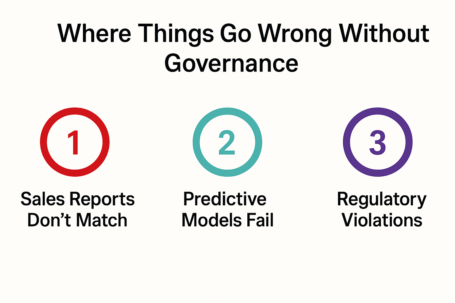 Why AI Driven Data Visualizations Work Best with Governed Data 2 Where Things Go Wrong Without Governance
