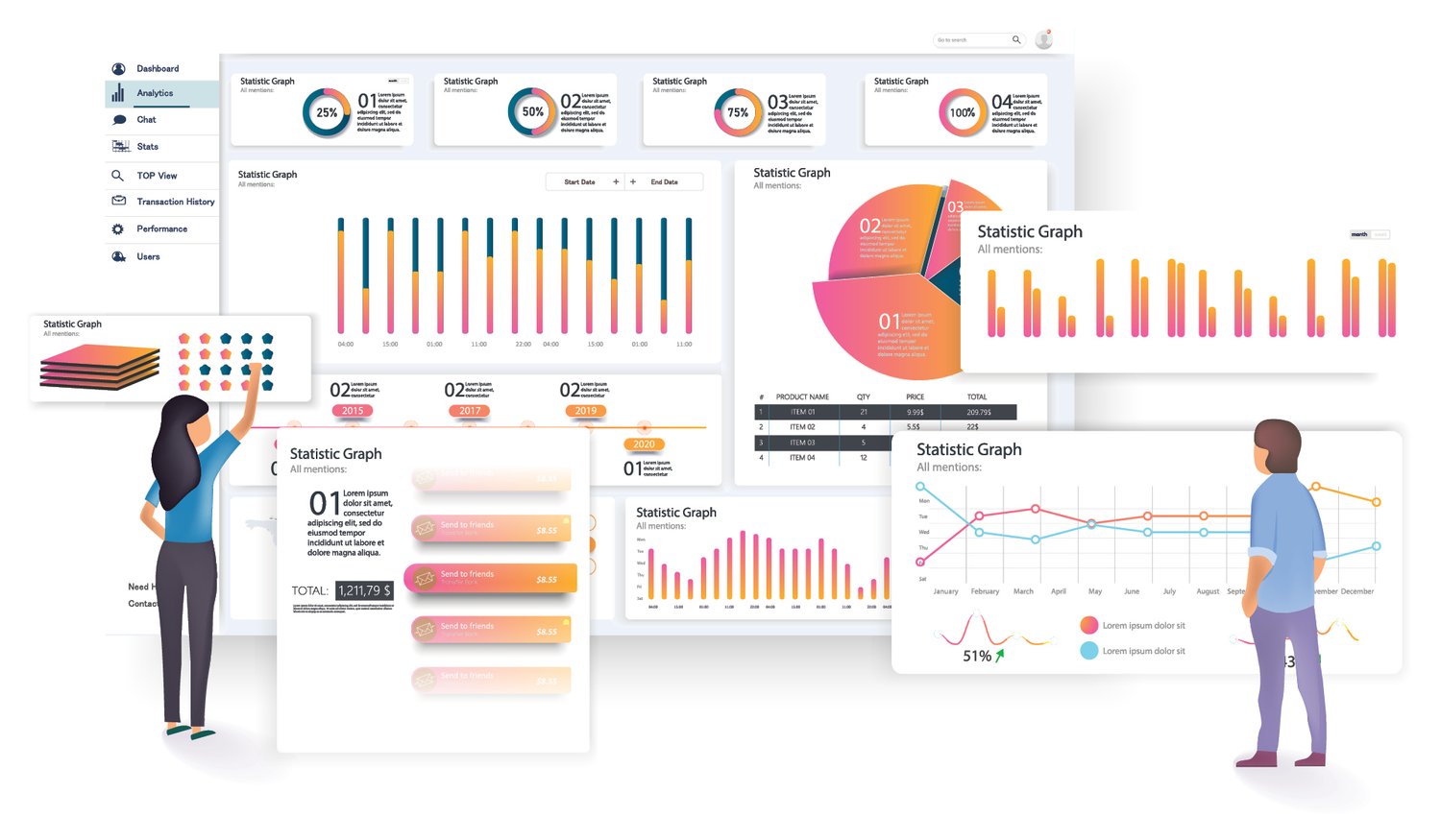 Predictive Analysis Visual representation of predictive analysis using FreshBI's Solution