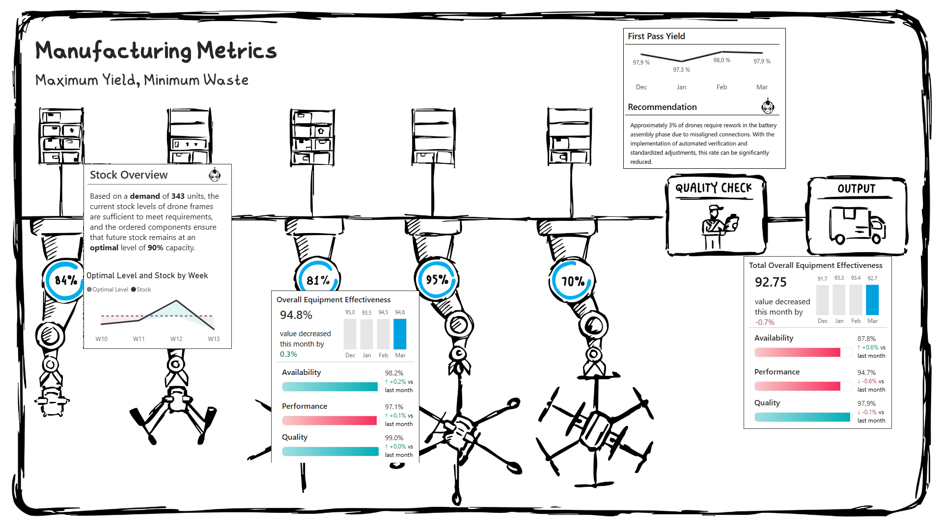 Manufacturing Throughput 6 Manufacturing Metrics