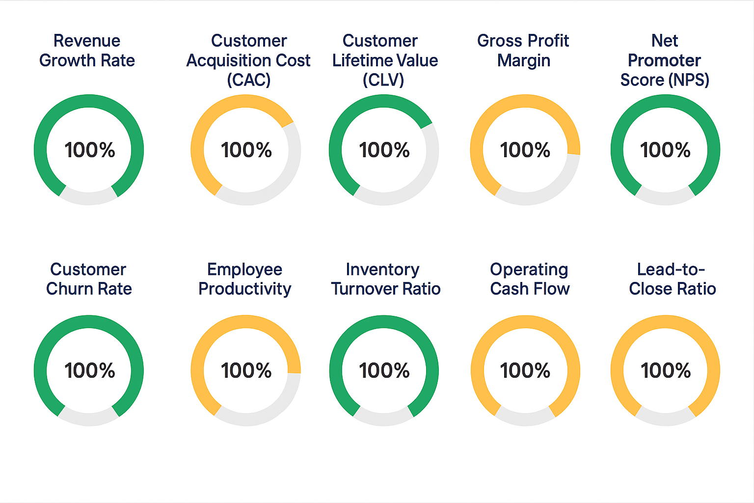 Top 10 KPIs Every CEO Should Track