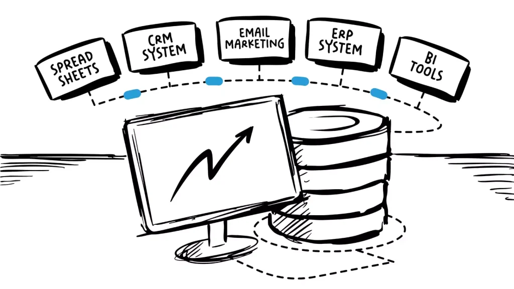 A hand-drawn digital illustration showing FreshBI’s centralized data warehouse system. A computer monitor displays an upward trend line, symbolizing business growth. Behind it, a data storage stack connects via dotted lines to five key data sources: spreadsheets, CRM system, email marketing, ERP system, and BI tools. The connected systems are visually linked by a dotted arc and blue nodes, representing integration and real-time data flow. The style is clean and sketched in black with blue highlights. A hand-drawn digital illustration showing FreshBI’s centralized data warehouse system. A computer monitor displays an upward trend line, symbolizing business growth. Behind it, a data storage stack connects via dotted lines to five key data sources: spreadsheets, CRM system, email marketing, ERP system, and BI tools. The connected systems are visually linked by a dotted arc and blue nodes, representing integration and real-time data flow. The style is clean and sketched in black with blue highlights.
