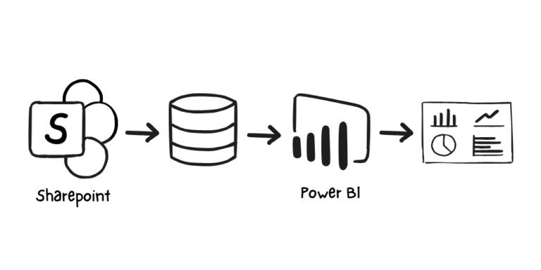 Nature’s Path partnered with FreshBI