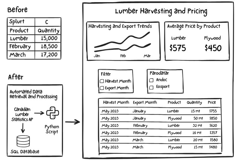 Case Studies 2 Case Studies
