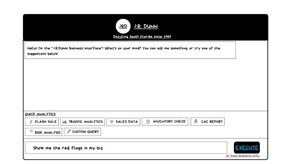 FreshBI’s Intervention