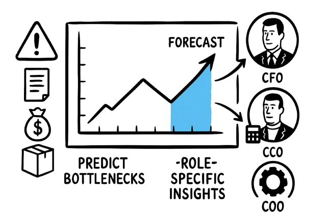 Foresight That Every Leader Can Trust