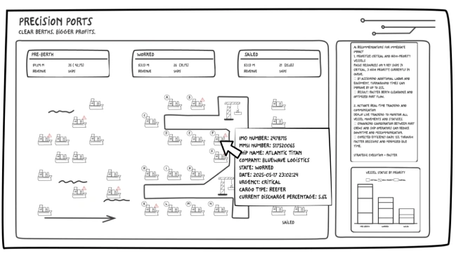 Your One-Way Ticket to Faster Vessel Turnaround