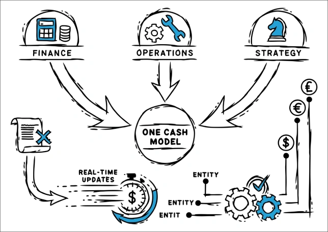 From Fragmented Systems to Unified Cash Clarity