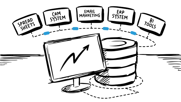 Integrate & Configure