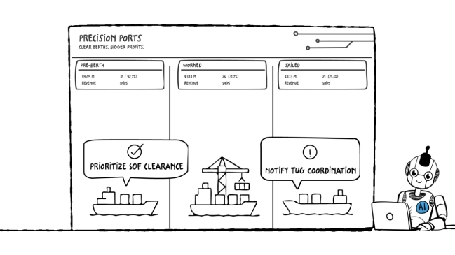 Predict Delays. Prevent Congestion. Perform at Peak Speed.