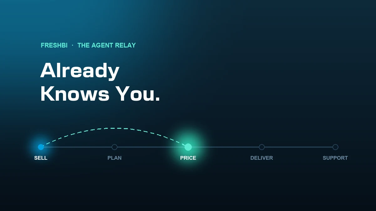 Pricing & Proposals: The Quote That Already Knows What You Need