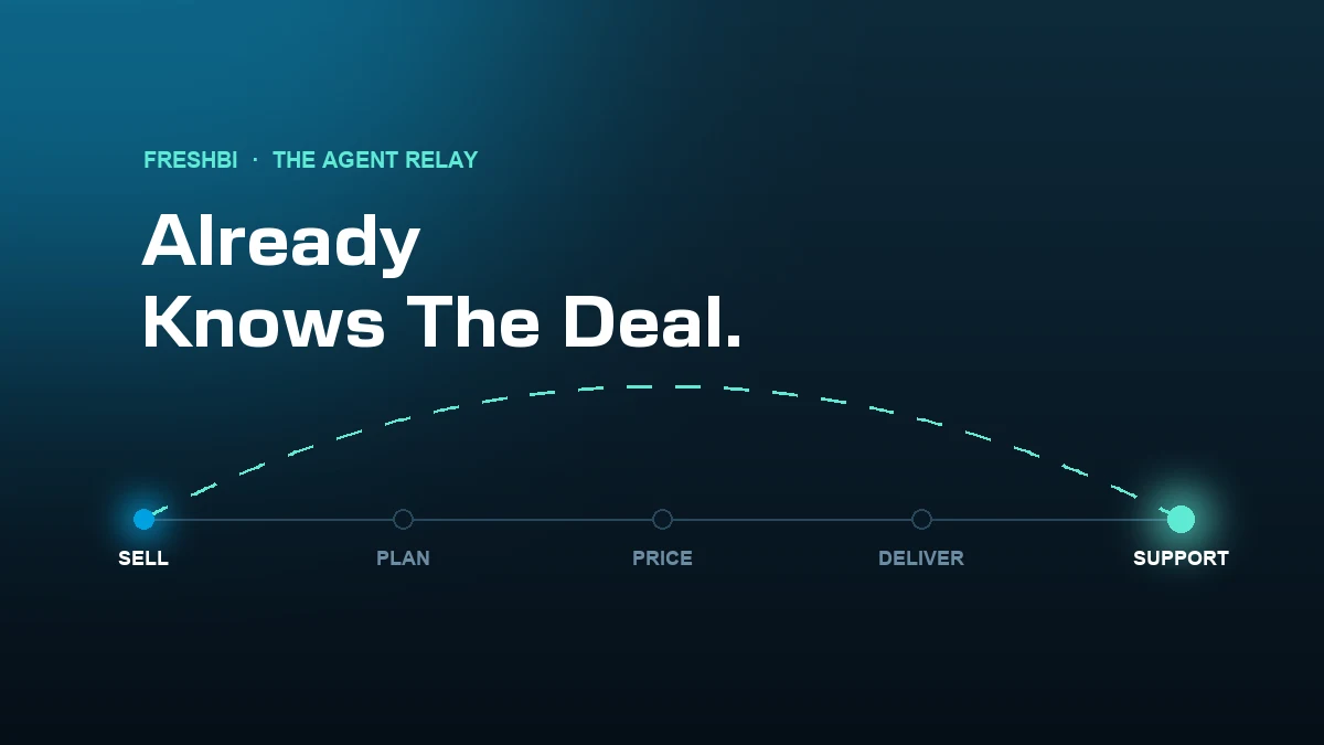 Customer Support: The Agent That Answers the Ticket Already Knows the Deal