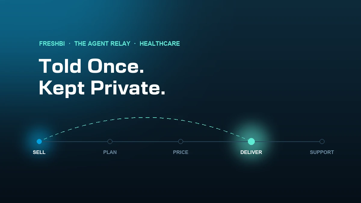 Healthcare AI: Patient Data Rules, Told Once and Kept