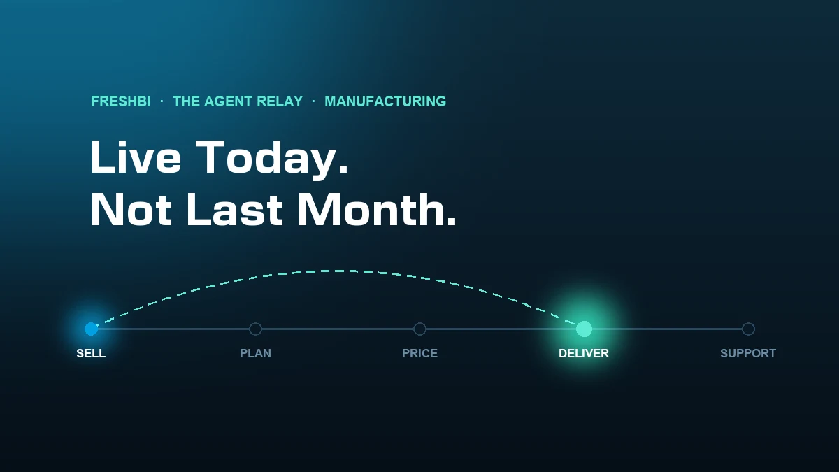 Manufacturing OEE: Live, Not a Monthly Report